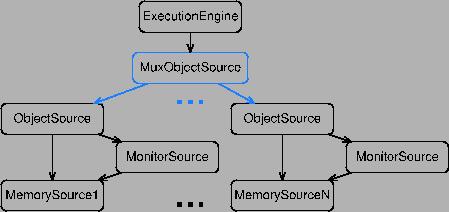 \includegraphics[scale=0.8]{muxobject.ps}