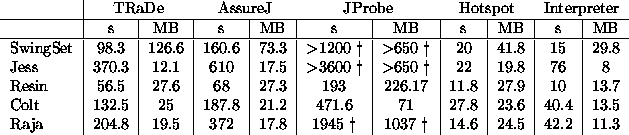 table268