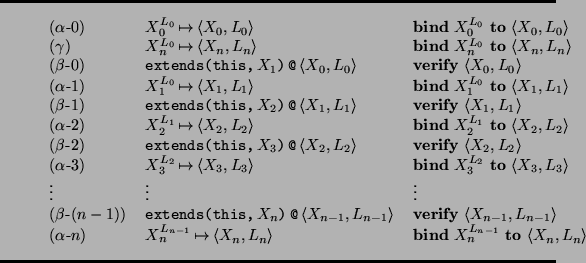 \begin{figure*}\rule{\linewidth}{.5mm}
\begin{quote}
\begin{tabular}{lll}
($\alp...
...th{L_n}\rangle}\\
\end{tabular}\end{quote}\rule{\linewidth}{.5mm}
\end{figure*}