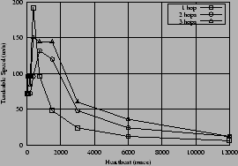 \begin{figure}\centerline{\psfig{figure=figures/E.eps,width=0.5\textwidth,angle=-90}}
\end{figure}