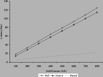 \begin{figure}\centering\psfig{file=plots/OLlatency.epsi,width=3.15in}\end{figure}