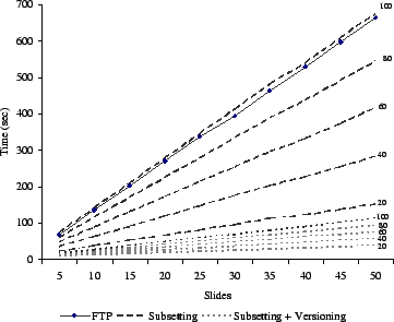 \begin{figure}\psfig{file=plots/pptlatency.epsi,width=3.15in}\end{figure}