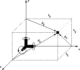 \includegraphics[width=6cm]{loc-system}