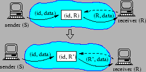 \begin{figure}\centerline{\psfig{figure=figures/i3-mobility.eps,width=2.6in,clip=}}
\end{figure}