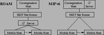 \includegraphics[width=8cm]{figures/cold_switch_testbed_small.eps}