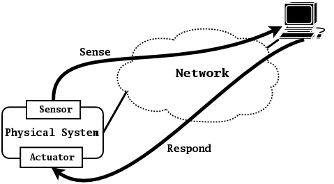 \includegraphics[width=3in,angle=0]{Figures/SandR.eps}