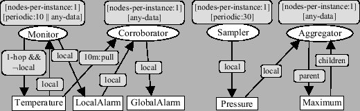 \begin{figure*}\centering
\psfig{file=iexample.eps, width=4.75in}\end{figure*}