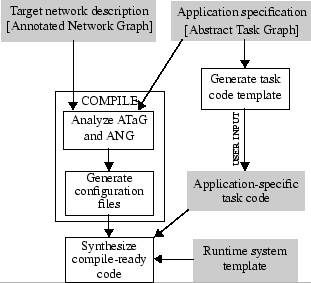 \begin{figure}\centering
\psfig{file=atag-process.eps, width=2.7in}\end{figure}