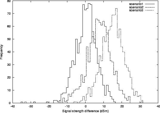 \includegraphics[width=\linewidth]{freq.eps}