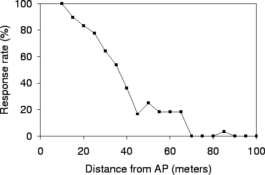 \begin{figure}\begin{center}\epsfxsize 1.0\hsize
\epsfbox{graphs/rr-distribution.eps}
\end{center}\vspace{-5mm}\end{figure}