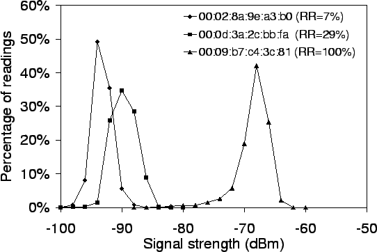 \begin{figure}\begin{center}\epsfxsize 1.0\hsize
\epsfbox{graphs/stationary.eps}
\end{center}\vspace{-5mm}\end{figure}