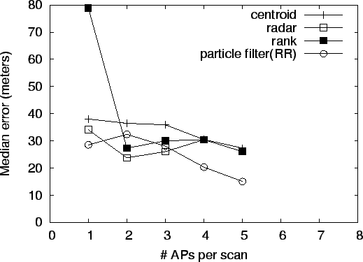 \begin{figure}\centering\epsfxsize 1.0\hsize
\epsfbox{graphs/kirkland-nr.eps}\end{figure}