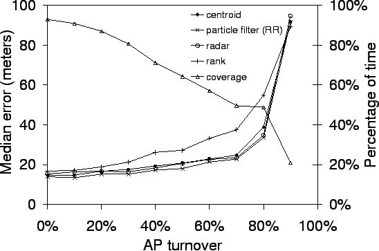 \begin{figure}\centering\epsfxsize 1.0\hsize
\epsfbox{graphs/ap-turnover-ravenna-table}\end{figure}