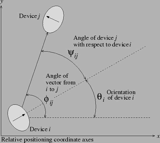 \resizebox{0.95\columnwidth}{!}{\includegraphics{eps/angle_relations.eps}}