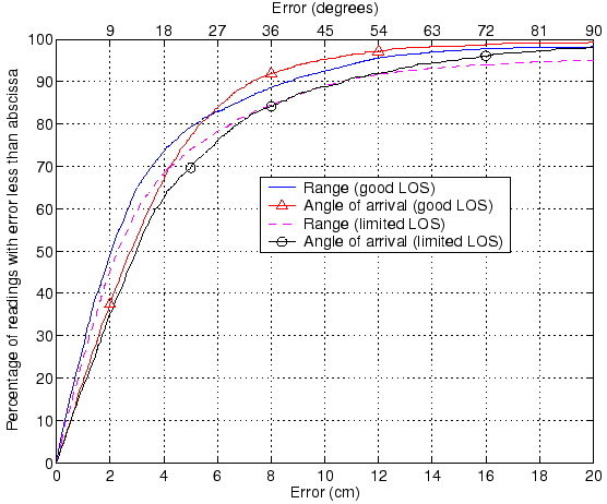 \resizebox{\columnwidth}{!}{\includegraphics{eps/rawcdfs.eps}}