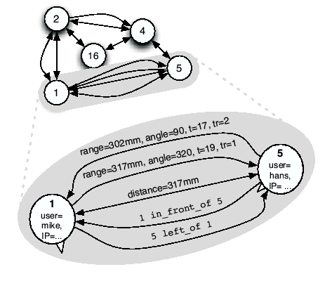 \resizebox{0.85\columnwidth}{!}{\includegraphics{eps/graph.eps}}