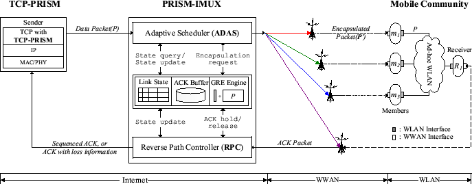 \includegraphics[width=6in]{figure/protocole_h.eps}