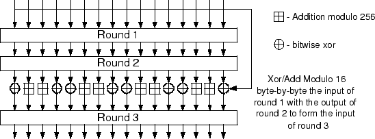 \includegraphics[scale=0.9]{SAFER_TAG.eps}