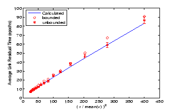 \resizebox{80mm}{50mm}{\includegraphics{LAT_RW_CI.eps}}