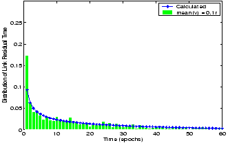 \resizebox{73mm}{46mm}{\includegraphics{LAT_PDF_RW.eps}}