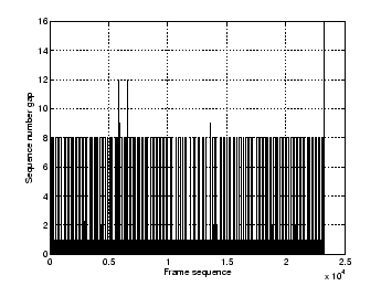 \begin{figure}\begin{center}
\psfig{figure=figures/bseq_gap_norm.eps,angle=0,width=3.0in} \end{center}\end{figure}