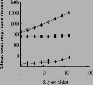 \includegraphics[height=2.75in,width=5in]{delay100bw10k_total_mean.eps}