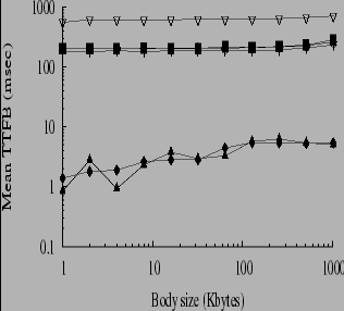 \includegraphics[height=2.75in,width=5in]{delay100bw56k_resp_mean.eps}