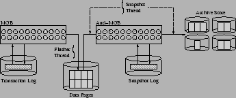 \includegraphics[width=3in,keepaspectratio]{architecture3.eps}