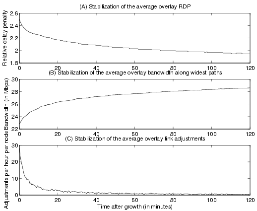 \begin{figure}\begin{center}
\centerline{\psfig{figure=figures/stabnormal.eps, width=4.5in}}\end{center}\end{figure}