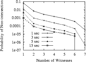 \scalebox{0.8}{\includegraphics{nineth.pair.mis.eps}}