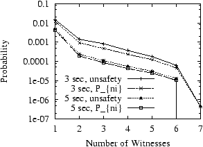 \scalebox{0.8}{\includegraphics{nineth.pair.mu.eps}}