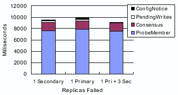 \scalebox{0.37}{\includegraphics{reconfiglat2.eps}}