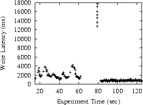 \scalebox{0.8}{\includegraphics{recwrite.lat1.eps}}