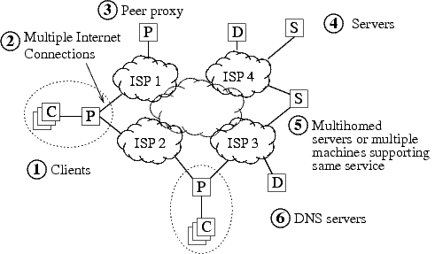 fig/big-arch.png