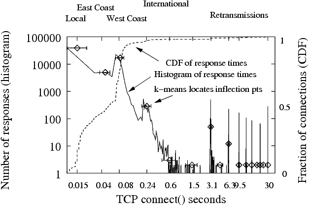 fig/resptime-kmeans2.png