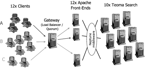 \begin{figure}\begin{center}
\epsfig{file=figs/retr-setup.eps,width=3.1in}
\parbox{2.7in}{
%\vspace{-0.07in}
}
\end{center}\vspace{-0.13in}
\end{figure}