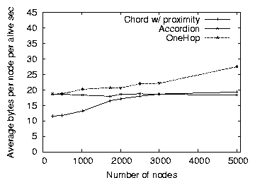 fig/bwsizechurn.png