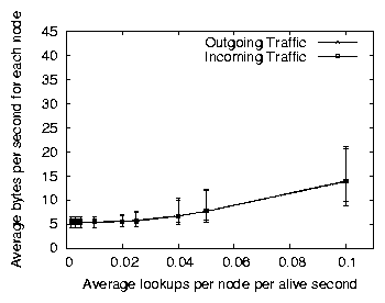 fig/varyinglookup.png