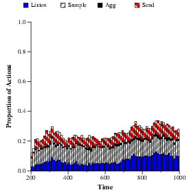 Image graph2-actions-mop-energy-1000-listen-0025-sample-0025-agg-0025.pdf