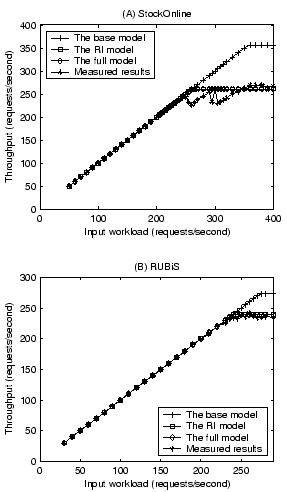 \begin{figure}\centerline{\psfig{figure=figures/overallaccu_thrput.eps, width=2.5in}}\vspace*{-0.1in}
\vspace*{-0.1in}\end{figure}