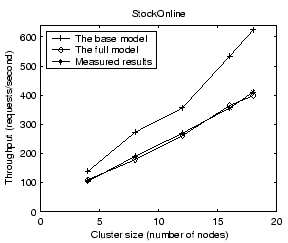 \begin{figure}\centerline{\psfig{figure=figures/scalability_thrput.eps, width=2.5in}}\vspace*{-0.1in}
\vspace*{-0.1in}\end{figure}