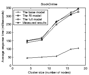 \begin{figure}\centerline{\psfig{figure=figures/scalability_resptime.eps, width=2.5in}}\vspace*{-0.1in}
\vspace*{-0.1in}\end{figure}