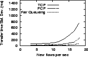 \epsfig{file=graphs/base-small/latdev.eps, height=1.1in,width=1.7in}