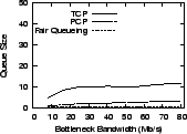 \epsfig{file=graphs/bwvar/qsz.eps, height=1.1in,width=1.6in}