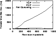 \epsfig{file=graphs/flowvar/latdev.eps, height=1.1in,width=1.7in}