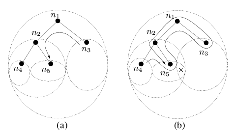 Spanning Tree and Hull Tree