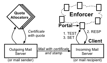 figures/dqe_arch.png