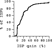 \includegraphics[width=1.5in]{sigcomm-graphs/win-win.eps}