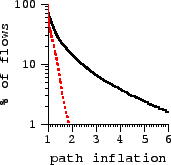 \includegraphics[width=1.5in]{sigcomm-graphs/sho.eps}