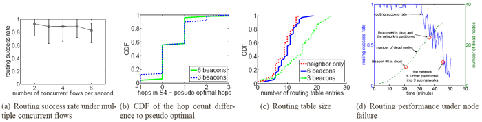 \includegraphics[width=1.57in]{fig/testbed_multiflow.eps}